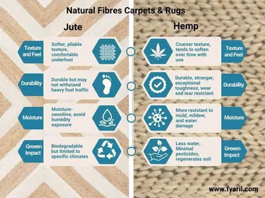 Jute vs hampa mattor: Välj det bästa hållbara alternativet för ditt utrymme